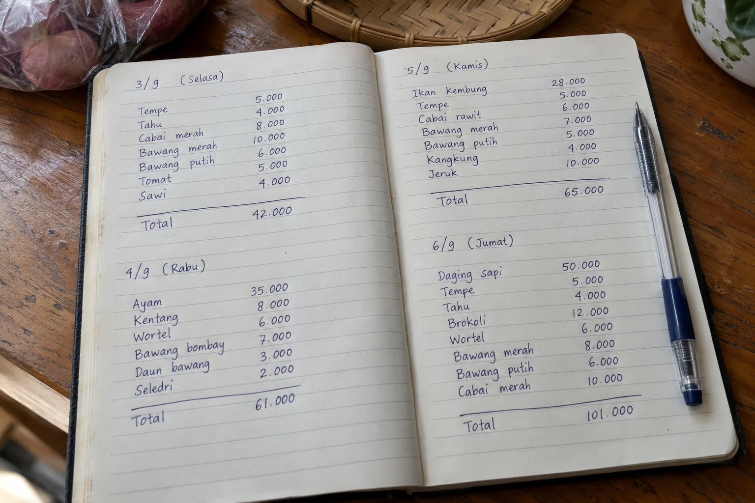 Contoh catatan belanja harian di buku: 3 September Rp42.000, 4 September Rp61.000, 5 September Rp65.000, dan 6 September Rp101.000. Total harian ditulis di bawah supaya rekap mingguan tinggal menjumlahkan.